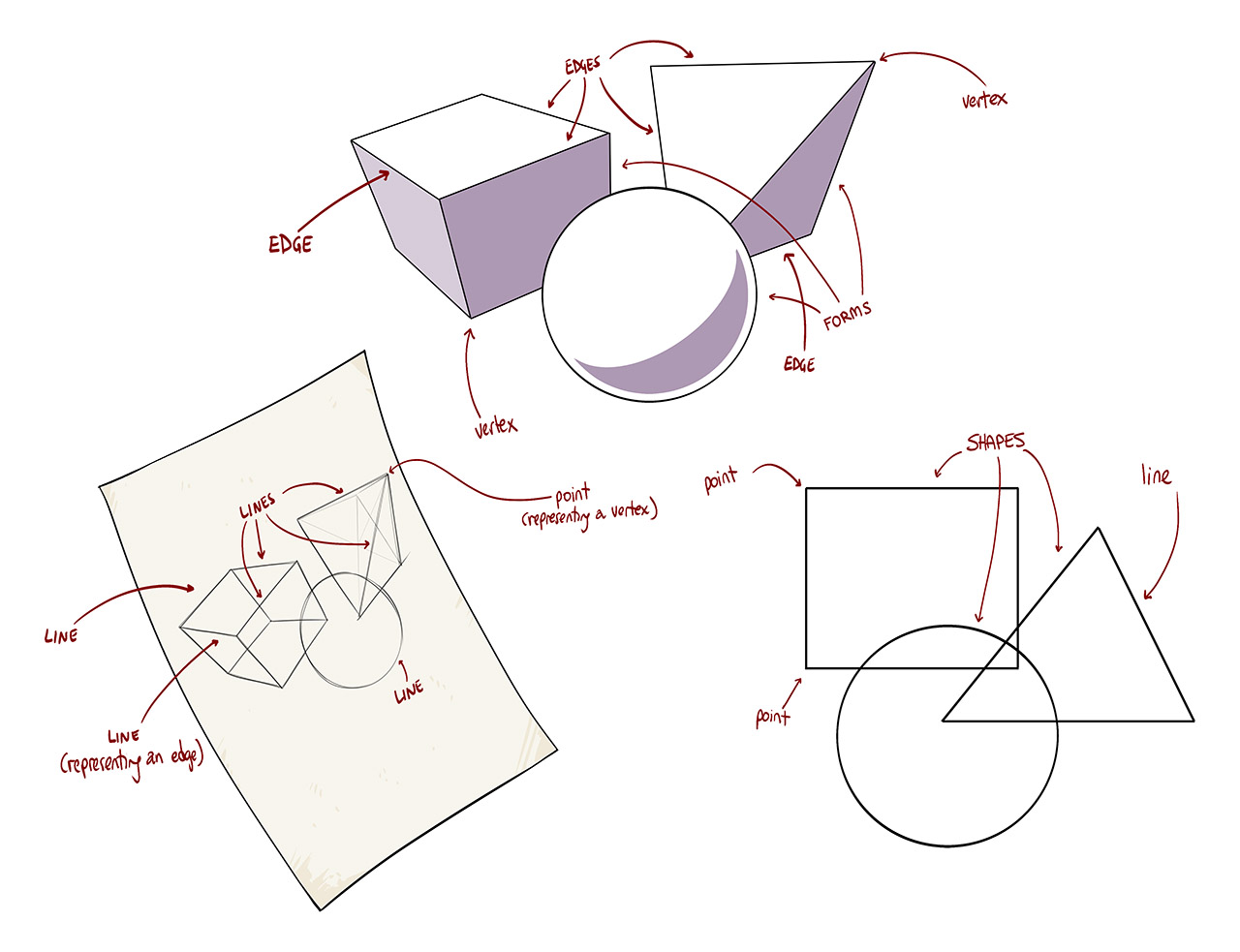 Drawabox.com | Part One: The Basics | Lesson 1: Lines, Ellipses And ...