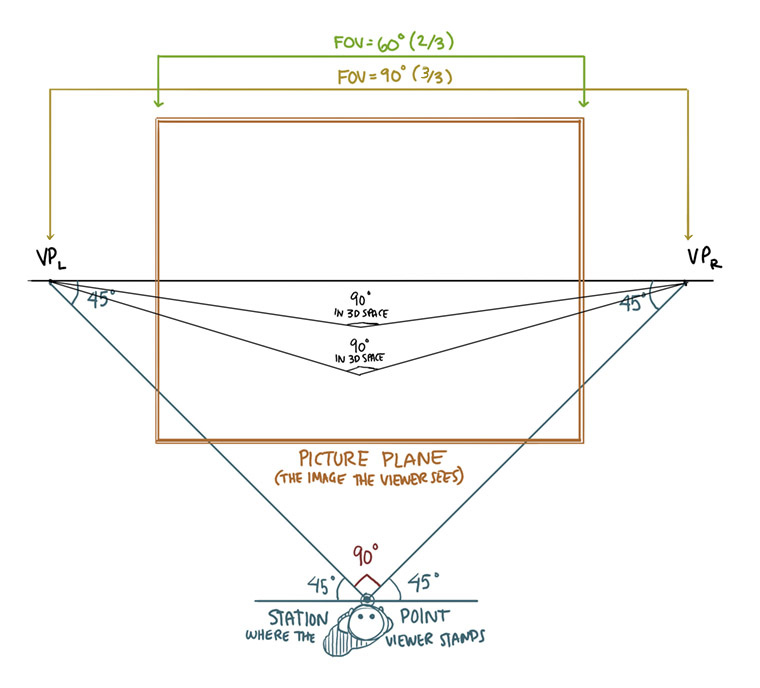 VPL Definition: Vanishing Point Left