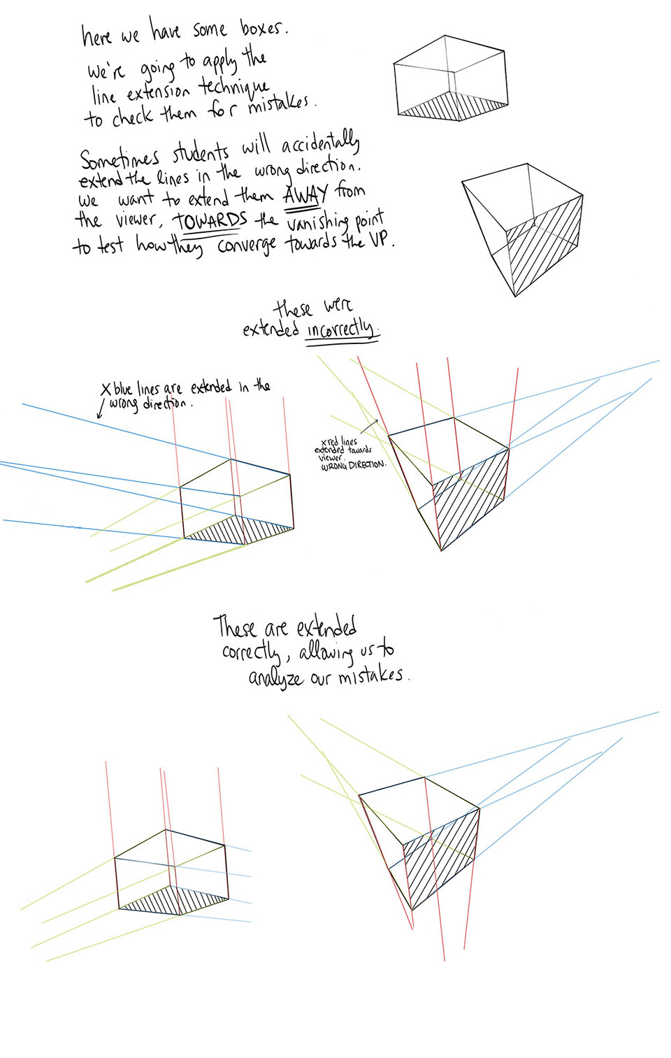 How to Draw a Box