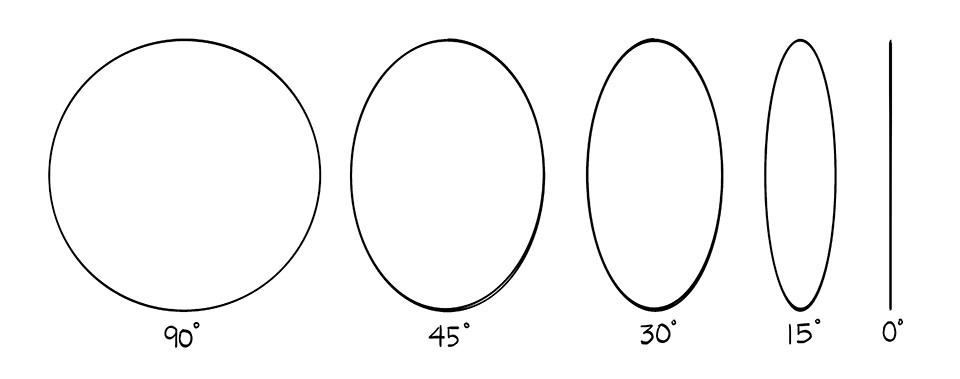 How To Use Ellipse Templates In Perspective Drawings? 2D